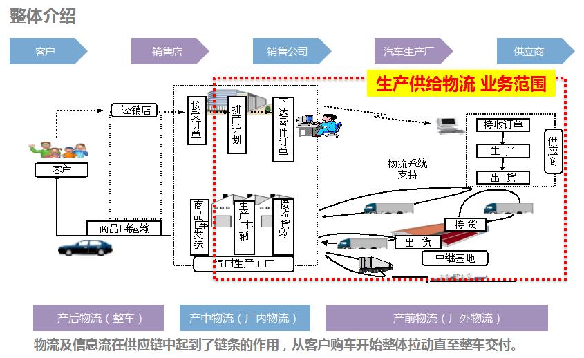 href="运动营养品的需求分析" a a 运动营养品的需求分析